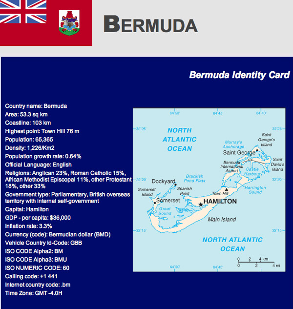 Bermuda identity