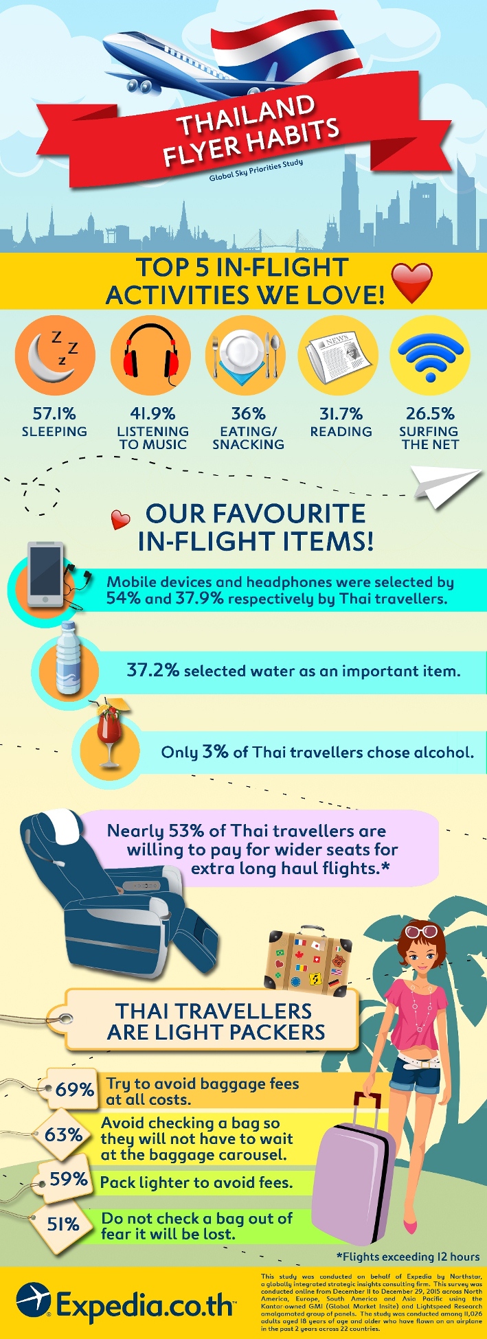 Expedia Global Air Infographics-re (1)