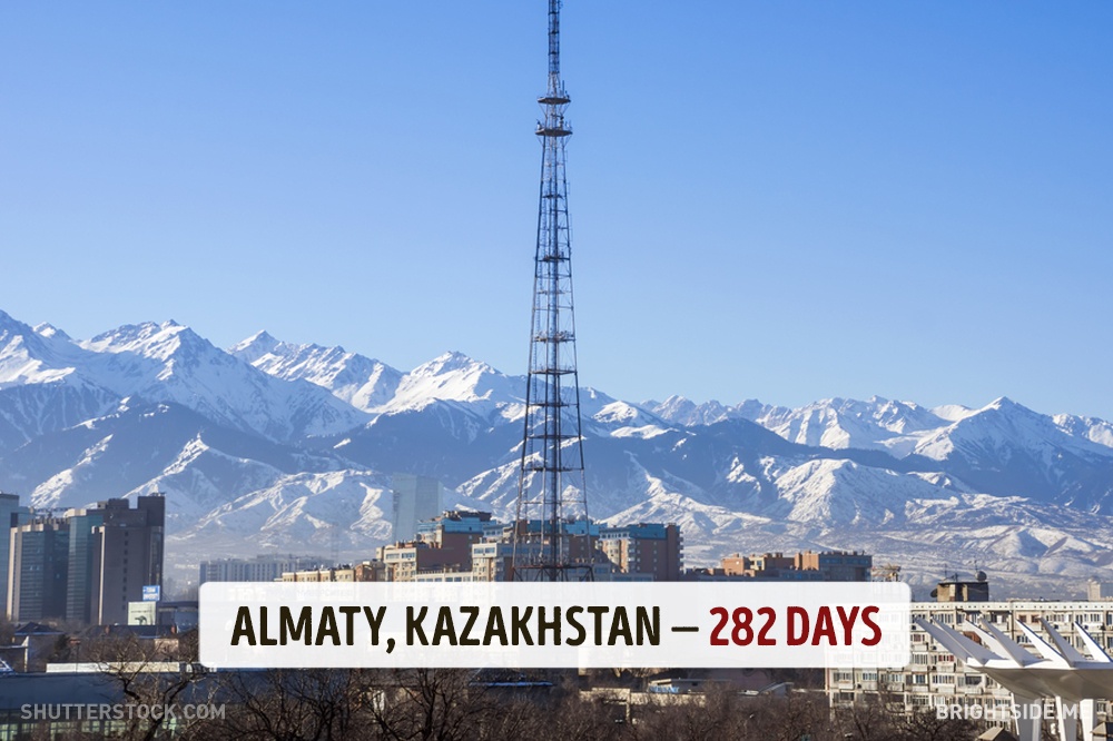 เมืองอัลมาตี (Almaty) เมืองที่ใหญ่ที่สุดในประเทศคาซัคสถาน 1 ปี มีแดดออก 282 วัน