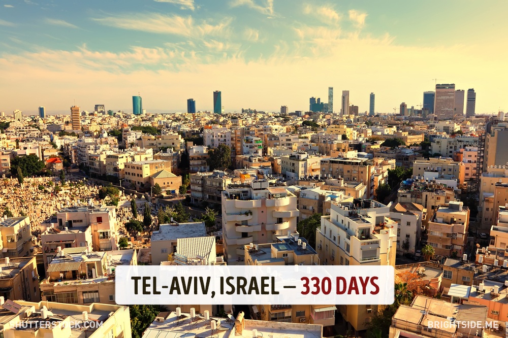 เมืองเทลอาวีฟ (Tel Aviv) เมืองที่ใหญ่ที่สุดอันดับ 2 ประเทศอิสราเอล 1 ปี มีแดดออก 330 วัน