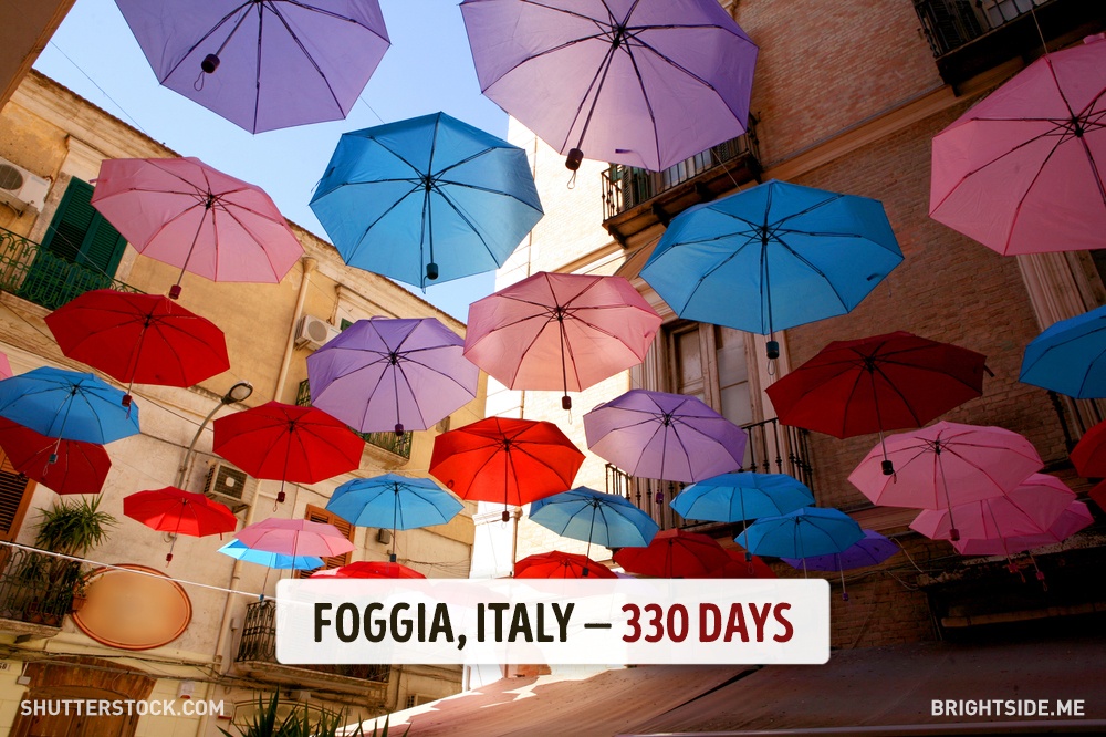 เมืองฟอจจา (Foggia) ประเทศอิตาลี 1 ปี มีแดดออก 330 วัน