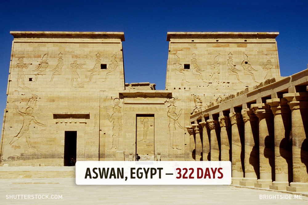  เมืองอัสวาน (Aswan) ประเทศอียิปต์ (Egypt) 1 ปี มีแดดออก 322 วัน