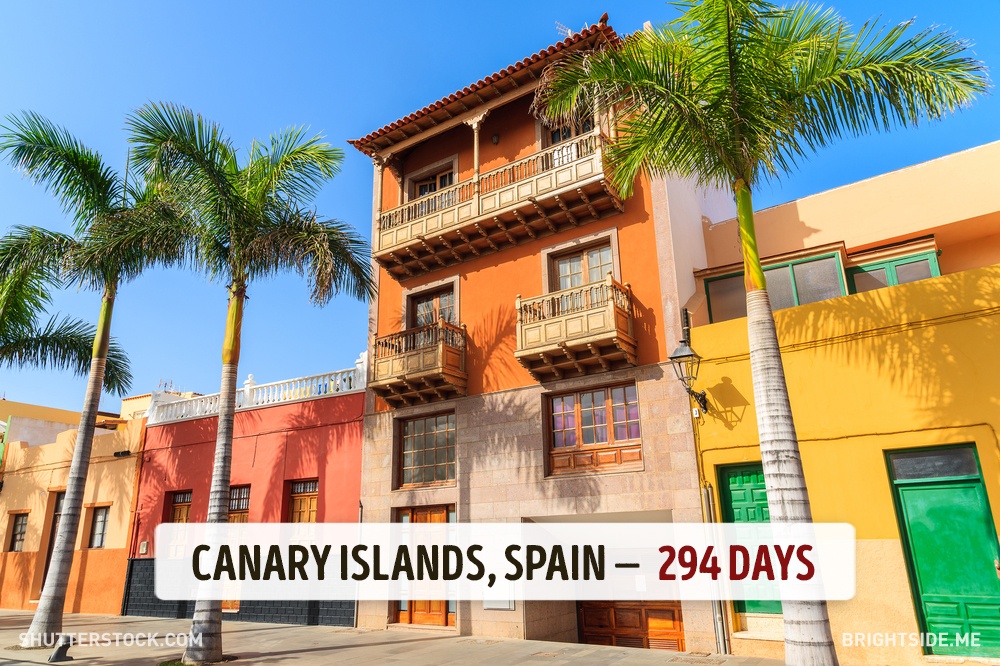 หมู่เกาะคะแนรี (Canary Islands) ประเทศสเปน 1 ปี มีแดดออก 294 วัน