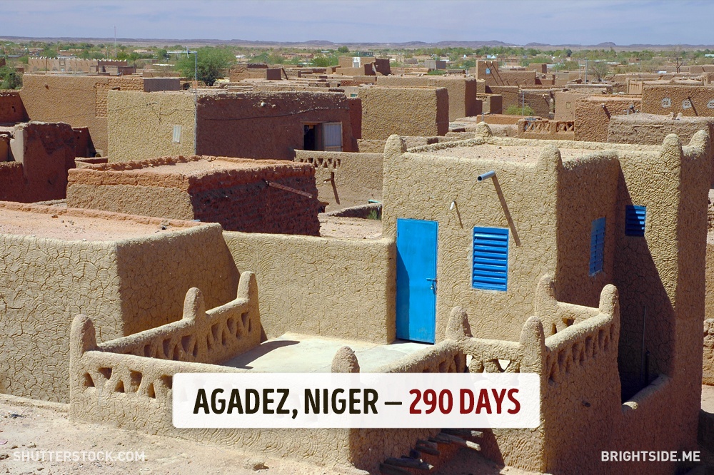 เมืองอะกาเดซ (Agadez) ประเทศไนเจอร์ 1 ปี มีแดดออก 290 วัน