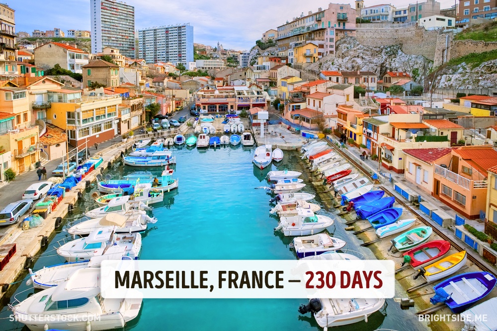 เมืองมาร์แซย์ (Marseille) เมืองทางตอนใต้ของประเทศฝรั่งเศส 1 ปี มีแดดออก 230 วัน