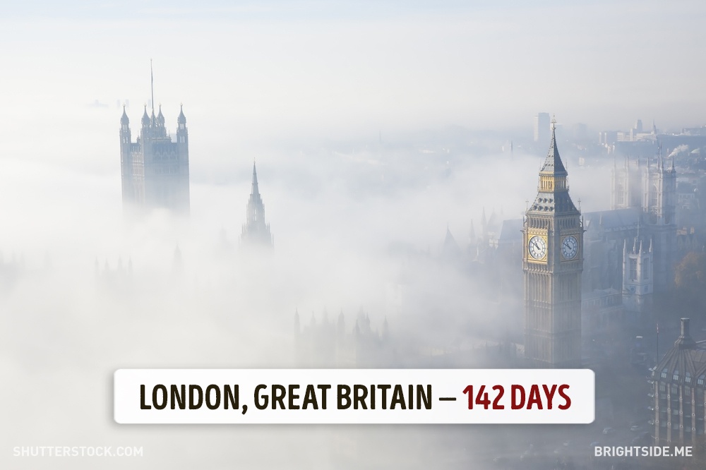 เมืองลอนดอน (London) เมืองหลวงของประเทศอังกฤษ 1 ปี มีแดดออก 142 วัน