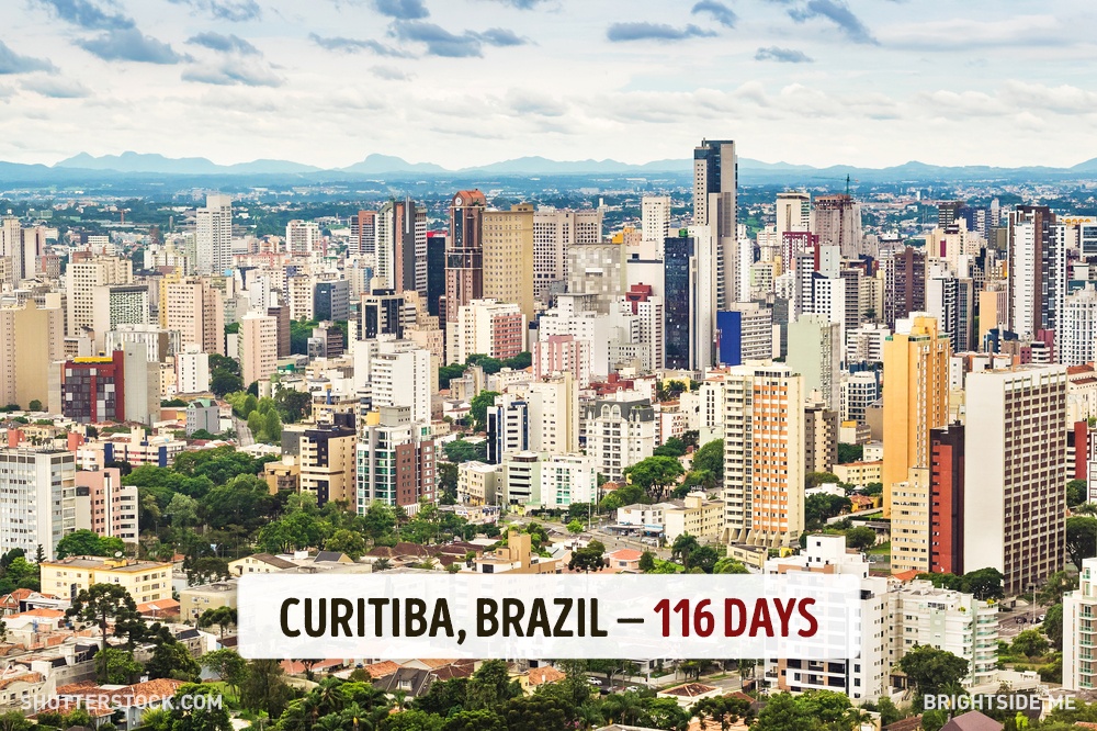 เมืองกูรีตีบา (Curitiba) เมืองหลวงของรัฐปารานา ประเทศบราซิล 1 ปี มีแดดออก 116 วัน